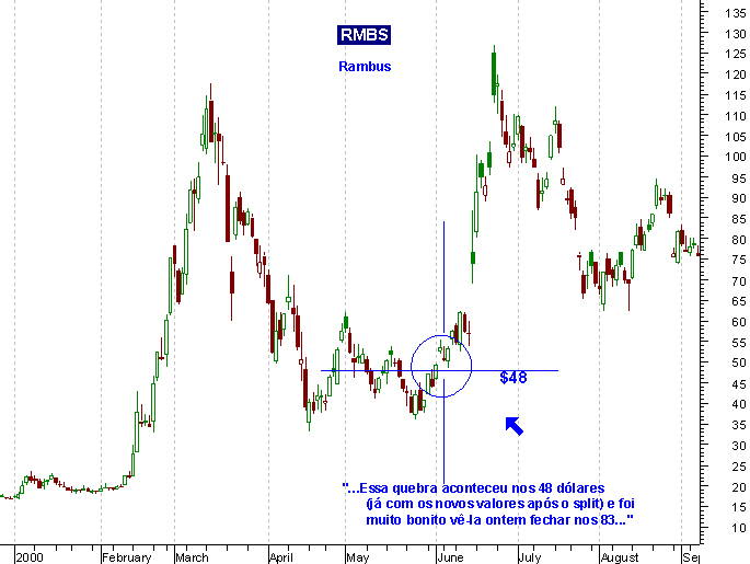 050314$Hist09 - gráf Rambus.PNG