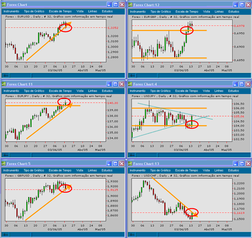 Forex 20050314 FT d.gif