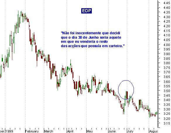 050321$Hist10 - EDP.PNG