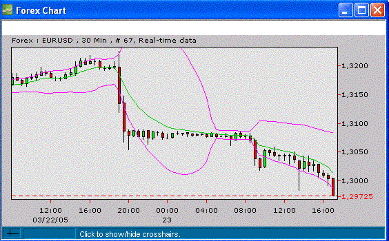 eurusd 30min.GIF