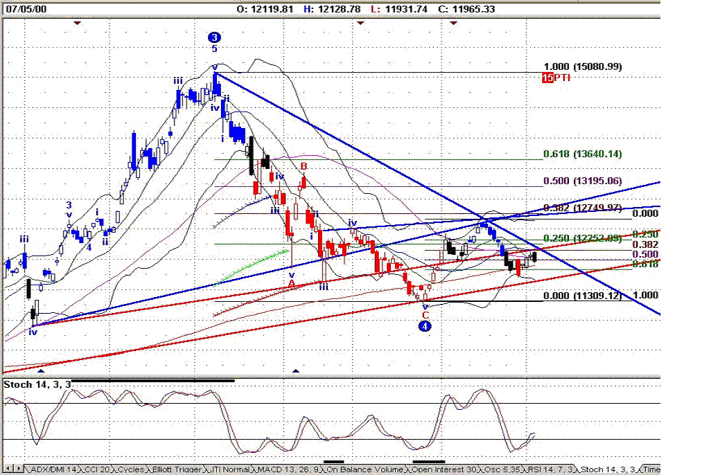 050328$Hist11 Arnaldo Silva PSI20.GIF