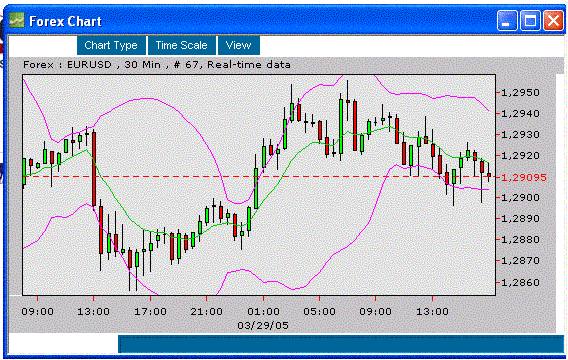 eurusd  30min.GIF