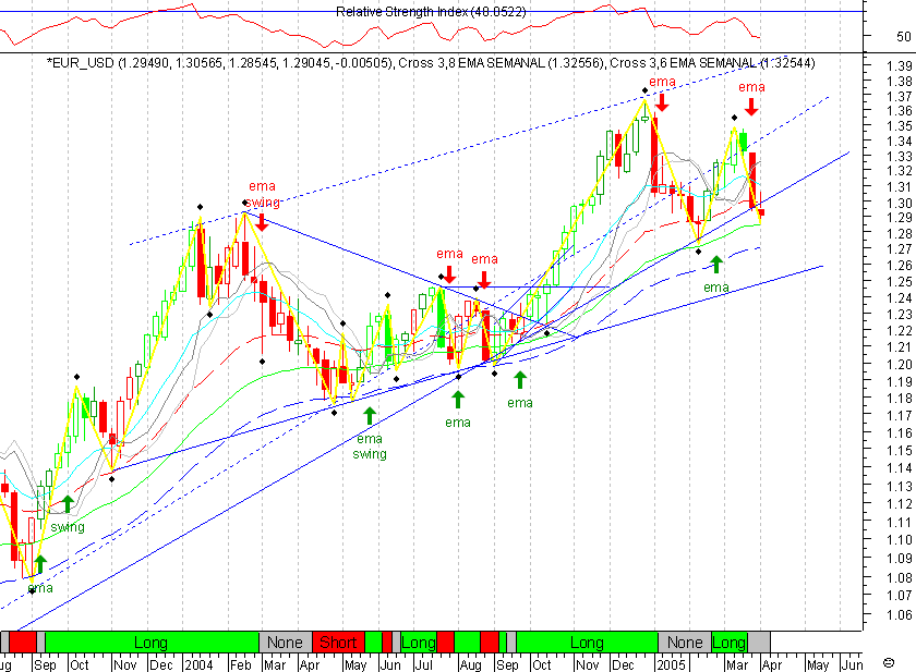 EURUSD 20050401 FT s.gif