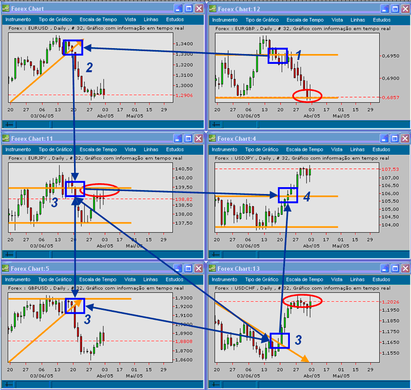 Forex 20050403 FT d.gif