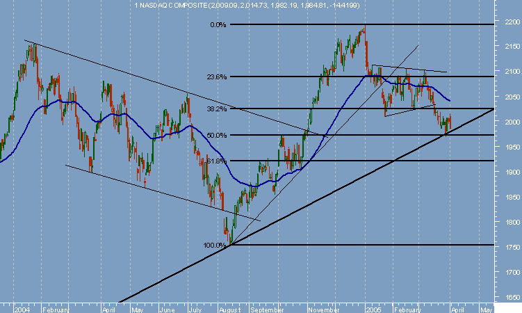 NASDAQ COMPOSITE.png