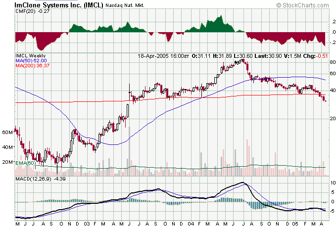 imcl_3y_042005.PNG