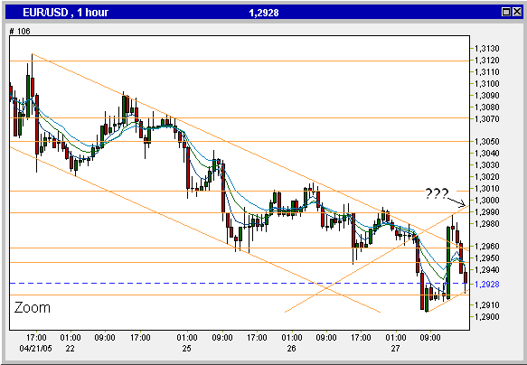 eurusd27apr2005.PNG