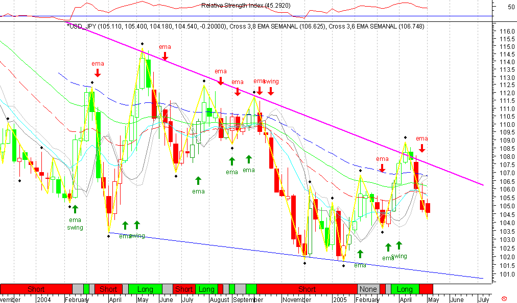 USDJPY 20050505 FT s.gif