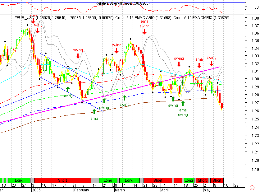 EURUSD 20050513 FT d.gif