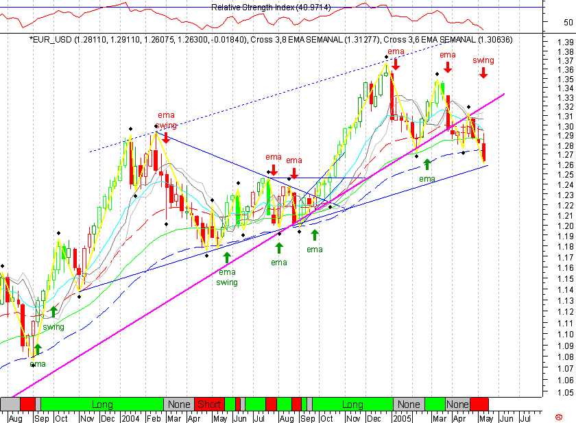 EURUSD 20050513 FT s.gif