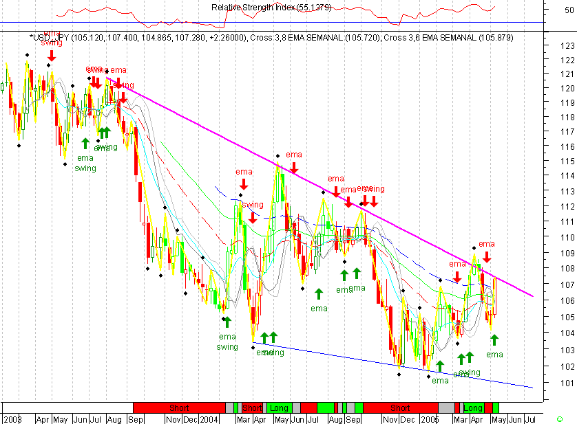 USDJPY 20050513 FT s.gif