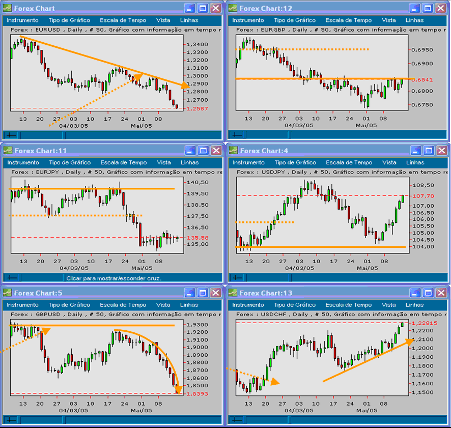 Forex 20050516 FT d.gif