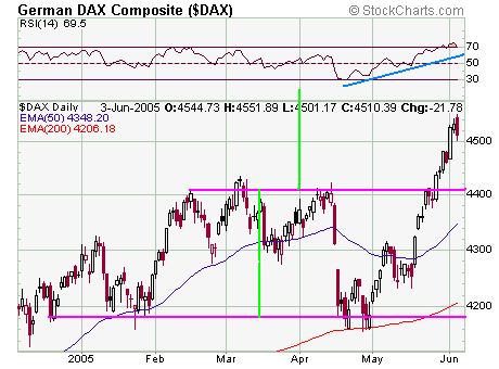 Dax040605.png