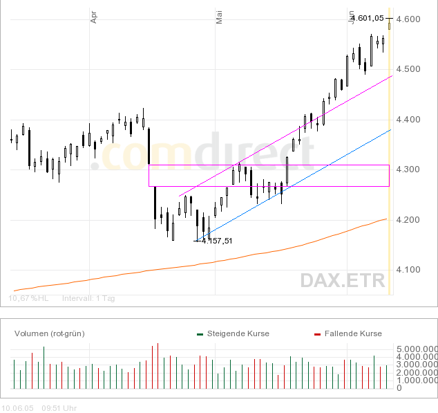 Dax10062005.png
