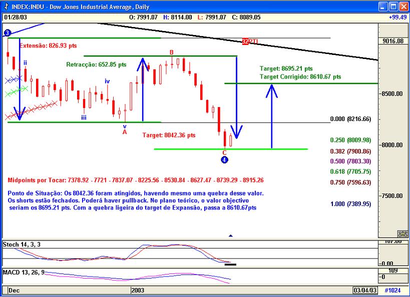 Dow2801Sist.jpg