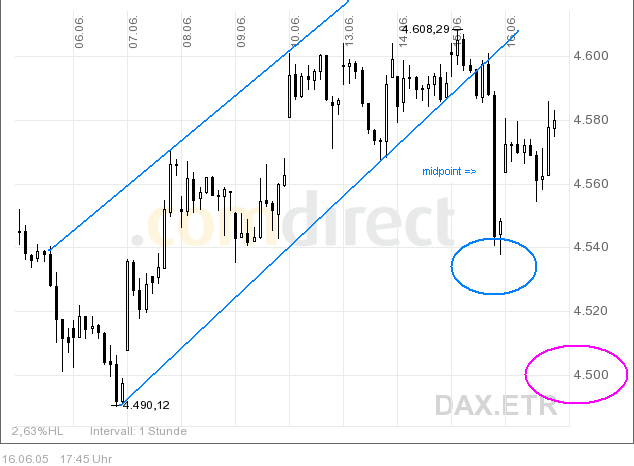 Dax16062005.jpg