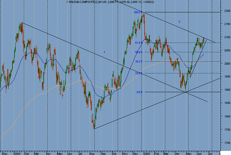 NASDAQ COMPOSITE.png