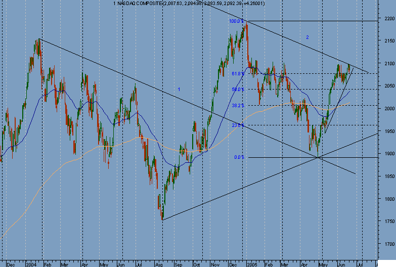 NASDAQ COMPOSITE.png
