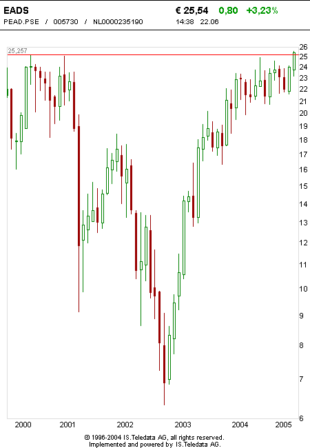 eads_5 anos_mensal.png