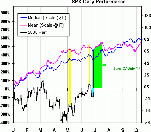 S&P seasonal.gif