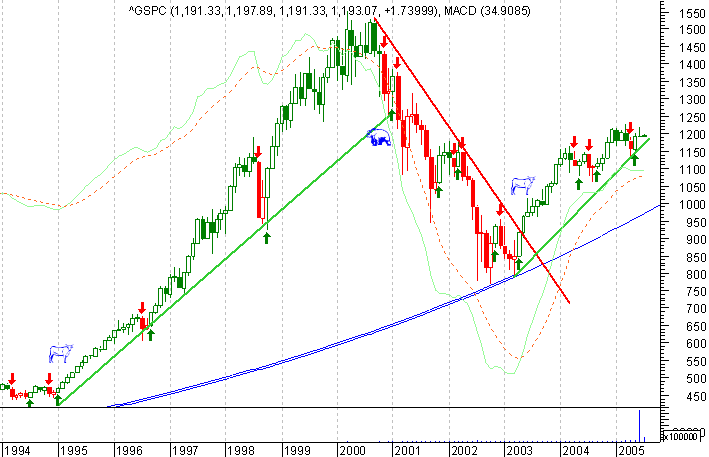 SP500 longterm.png