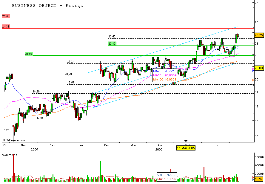 BusinessObject 20050712.PNG