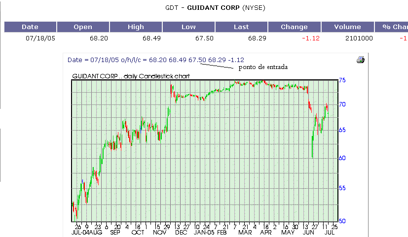 RABISCO USA...CURTO...GUIDANT20050718.PNG