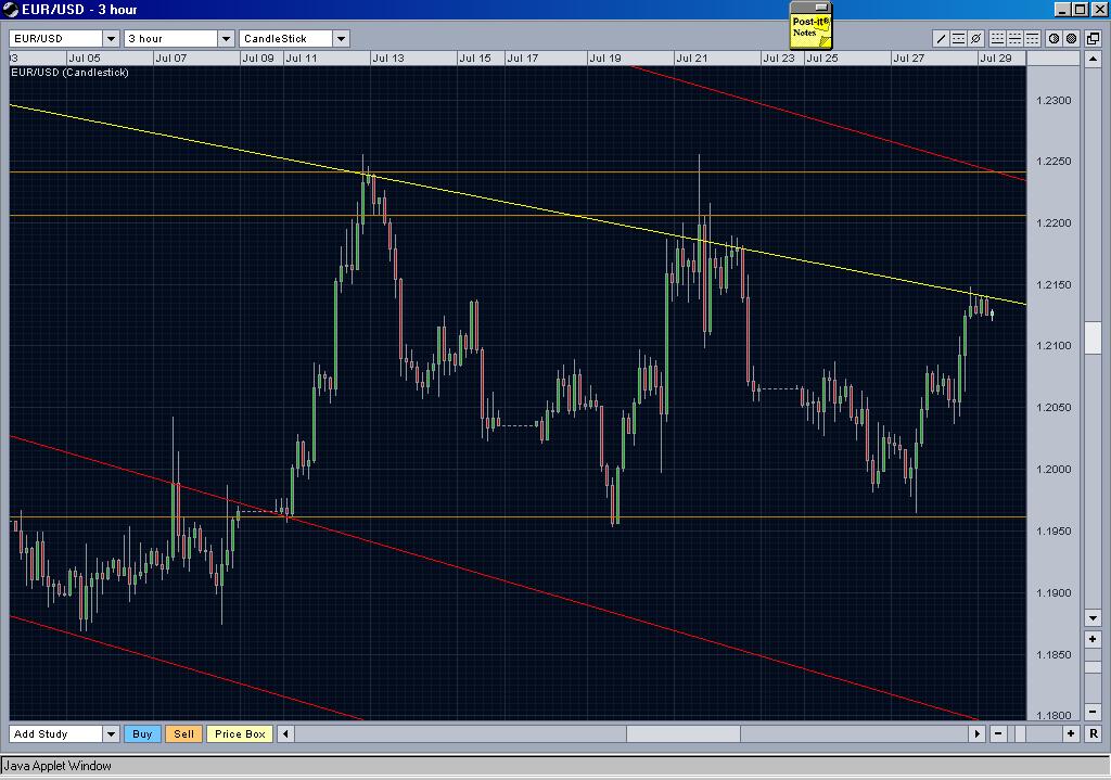 EURUSD3h.JPG