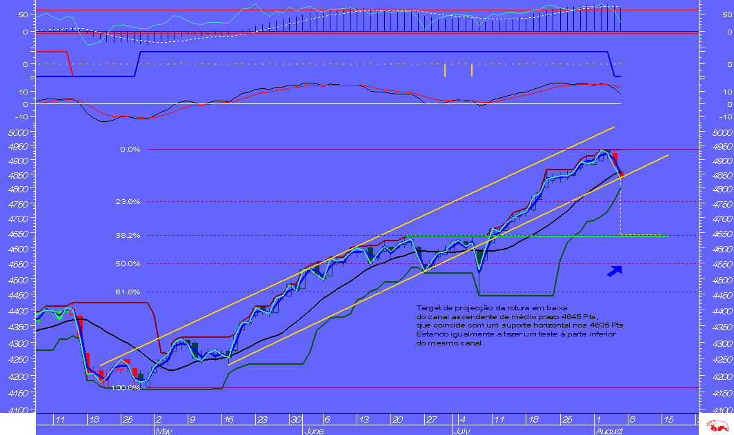 Dax D fecho 05.08.05.png