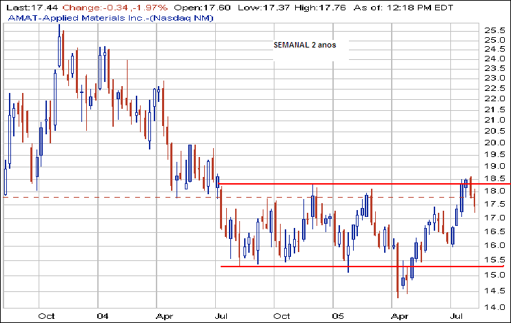 amat_semanal 2 anos.PNG