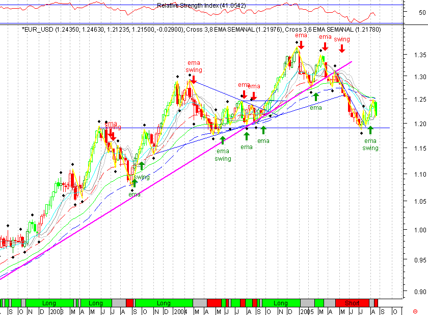 EURUSD 20050819 FT s.gif