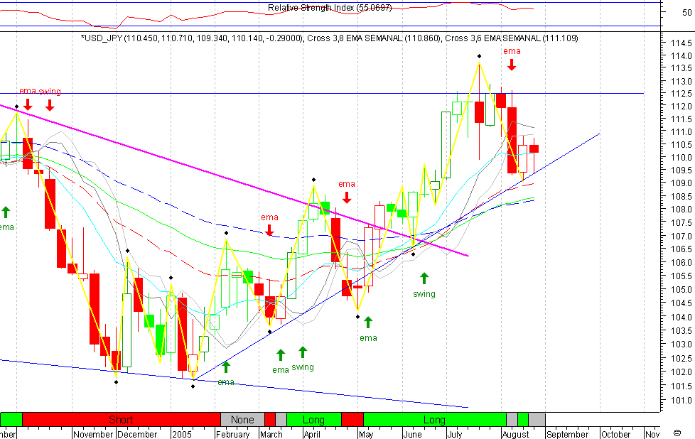 USDJPY 20050828 FT s1.gif