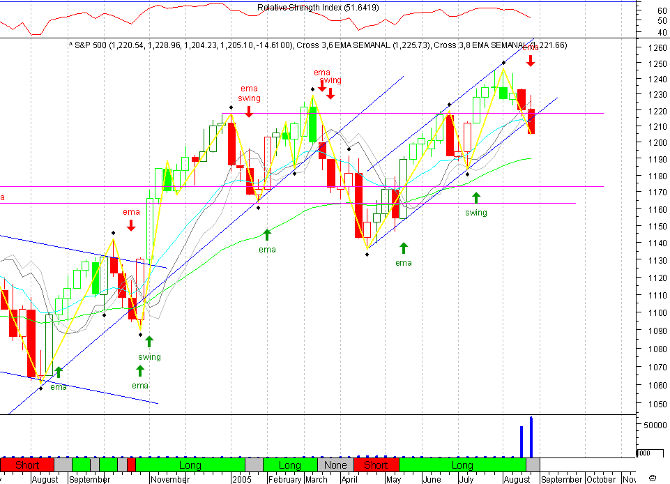 SPX 20050828 FT s.gif