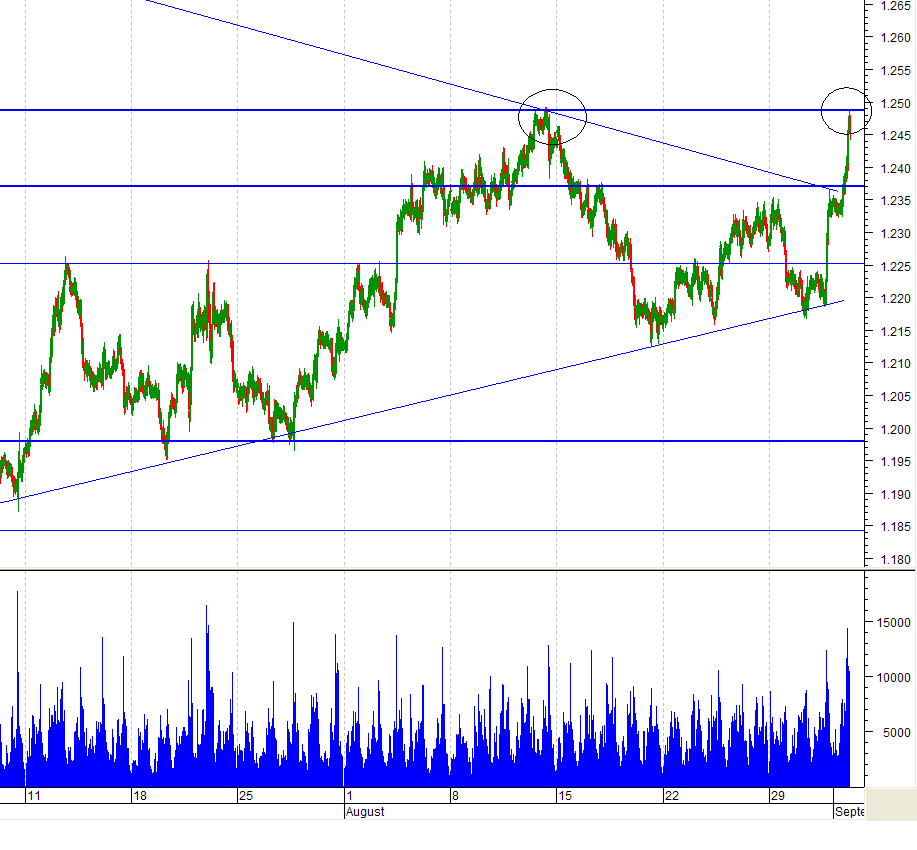 EURUSDduplo topo.PNG