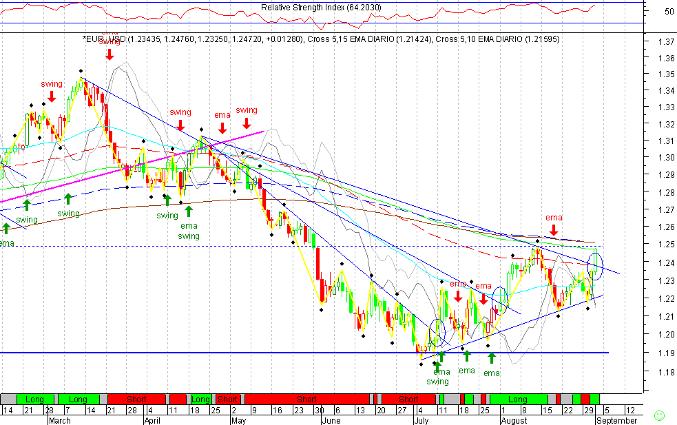 EURUSD 20050901 FT d.gif
