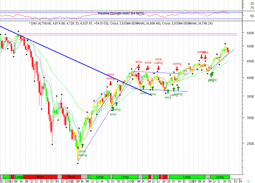 DAX 20050904 FT s.gif