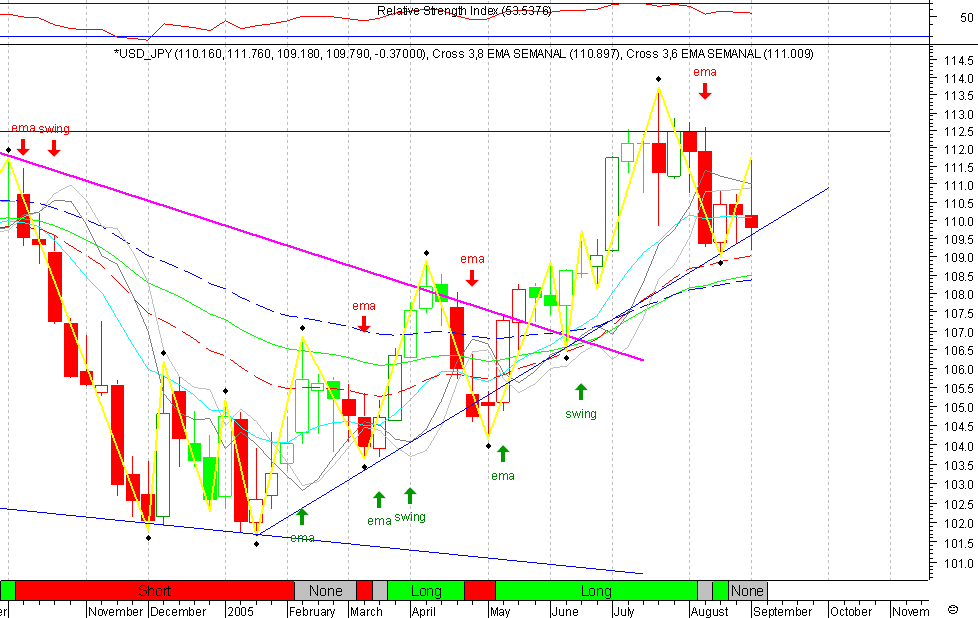 USDJPY 20050904 FT s.gif
