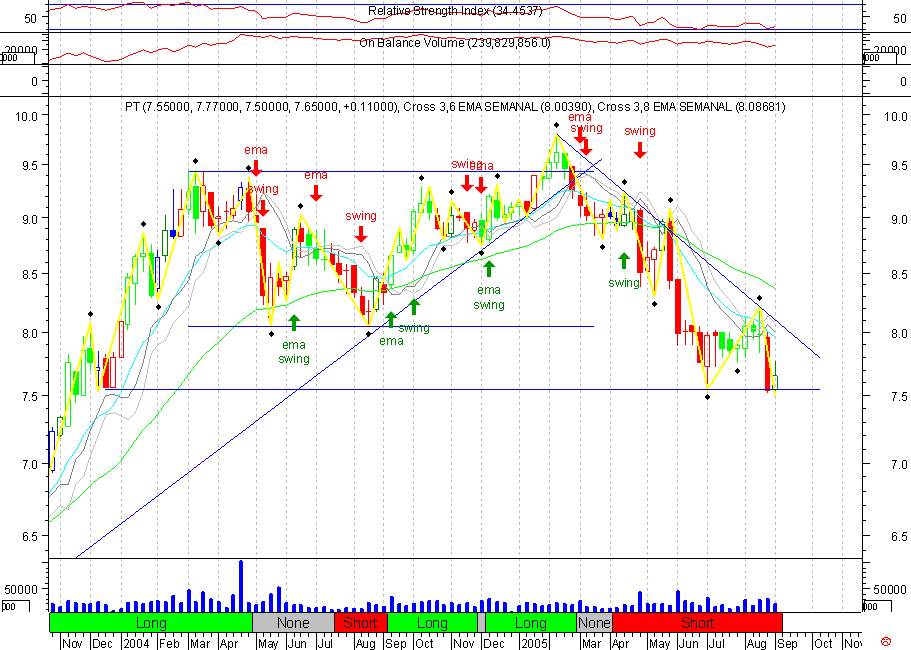 PTC 20050904 FT s.gif