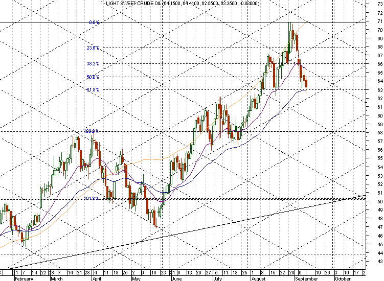 LIGHT SWEET CRUDE OIL.png