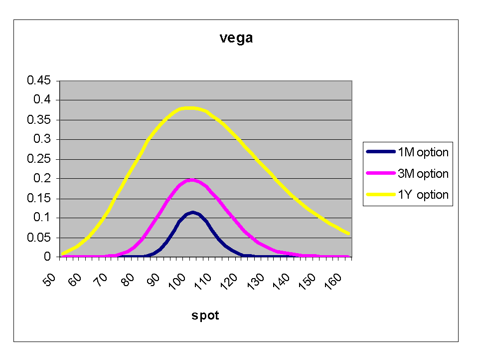 vega.gif