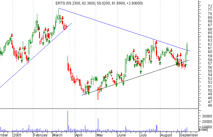 ERTS.png