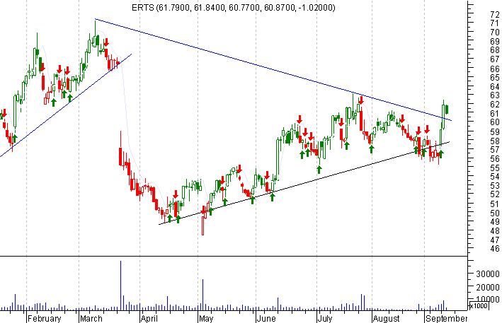 ERTS.png