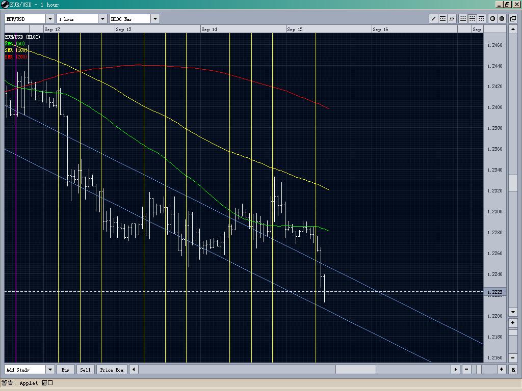 EUR USD 1H - Thursday, Tokyo.jpg
