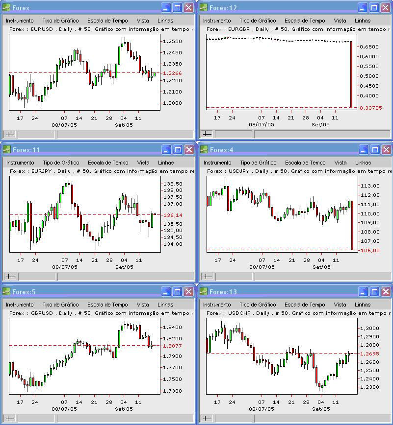 FOREX LJC 20050917.gif
