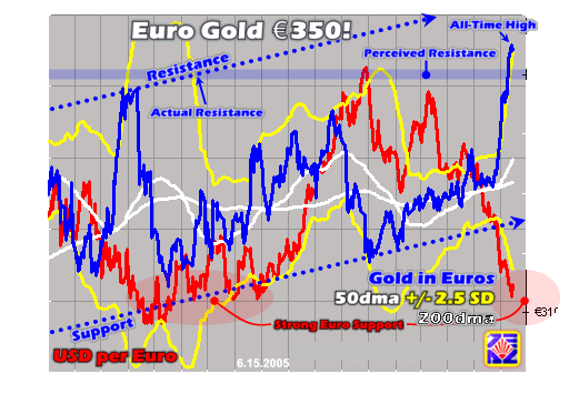 gold in euros.PNG