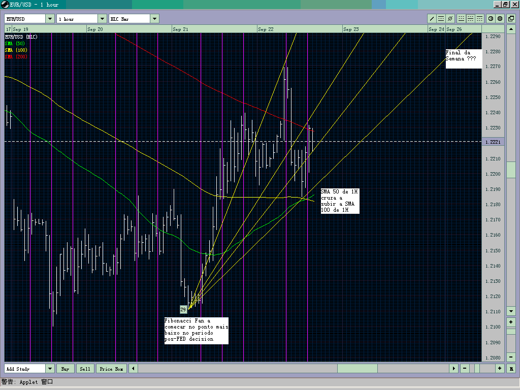 EUR USD - 1H chart, Sep 17-22 with Fibo Fan.gif