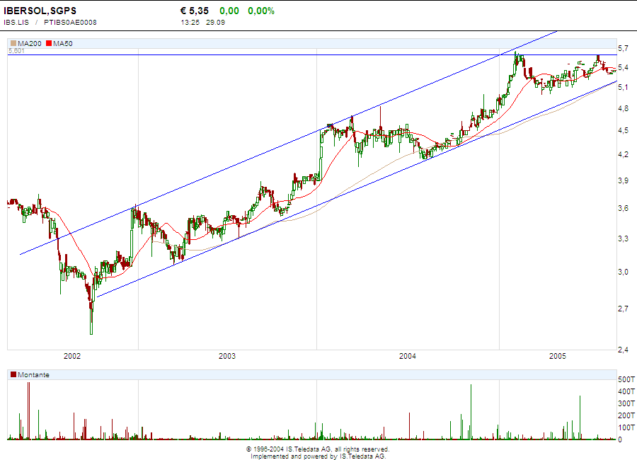 ibersol.PNG