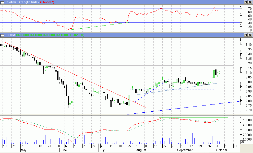 cofina.gif