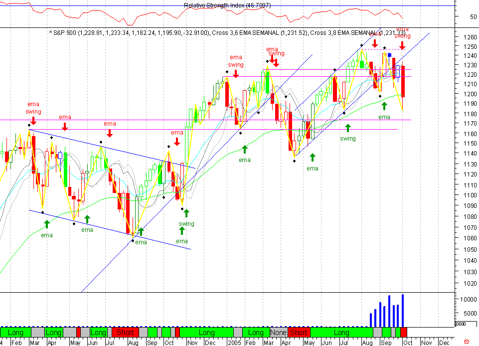 SPX 20051009 FT s.gif
