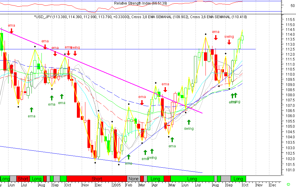 USDJPY 20051009 FT s.gif